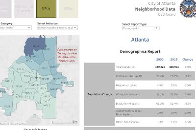 City of Atlanta Data Visualization Suite.